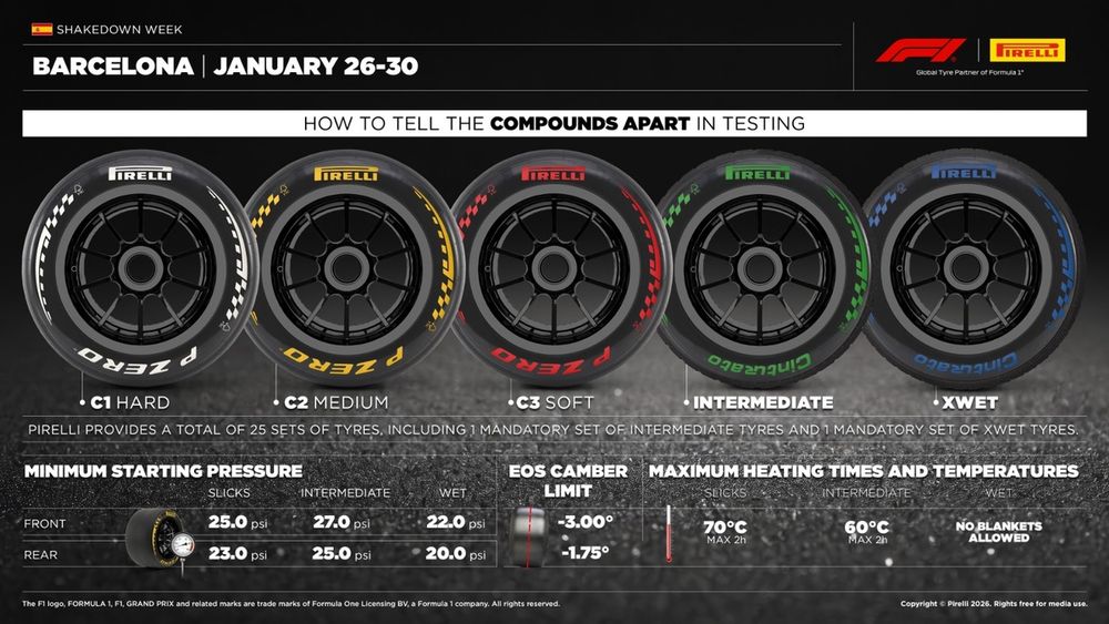 إطارات بيريللي التي سيتم استخدامها خلال التجارب في برشلونة