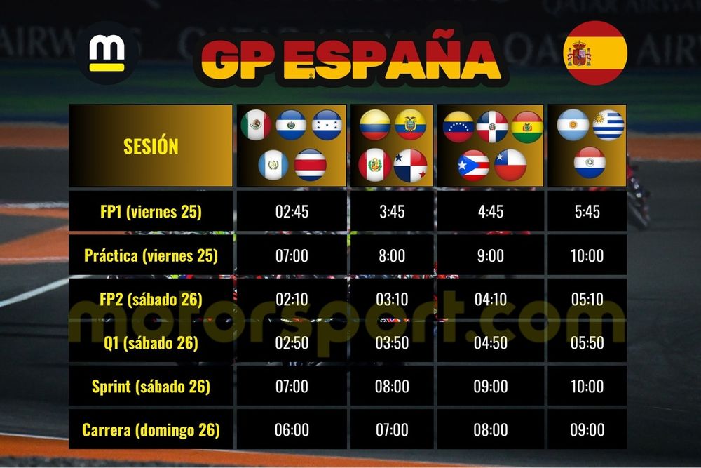 Horarios GP España MotoGP 2025