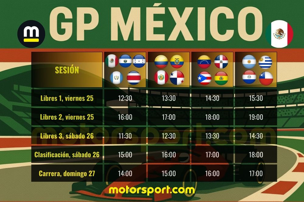 Calendario del GP de México de F1 2025 