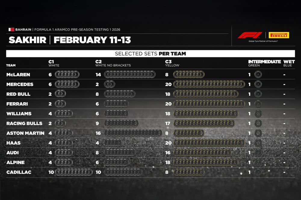 Pre-season testing tyres