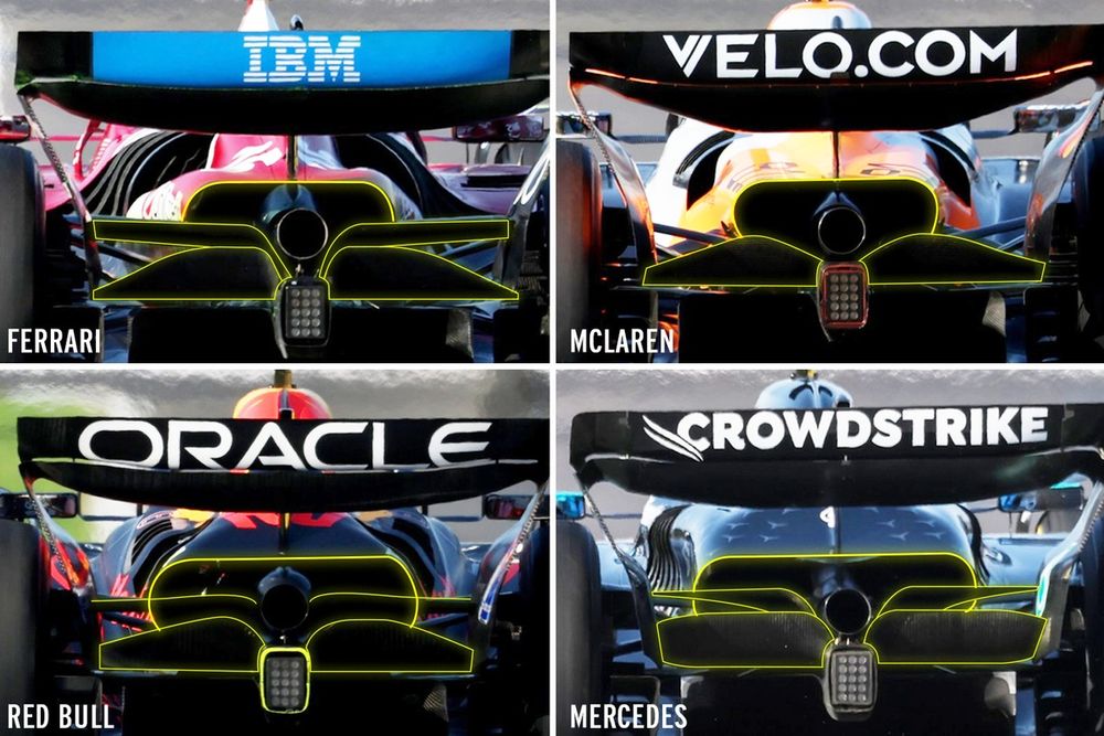 Confronto aperture posteriori e livello delle beam wing in Messico. Si osservi come McLaren e Ferrari abbiano uno sfogo più chiuso