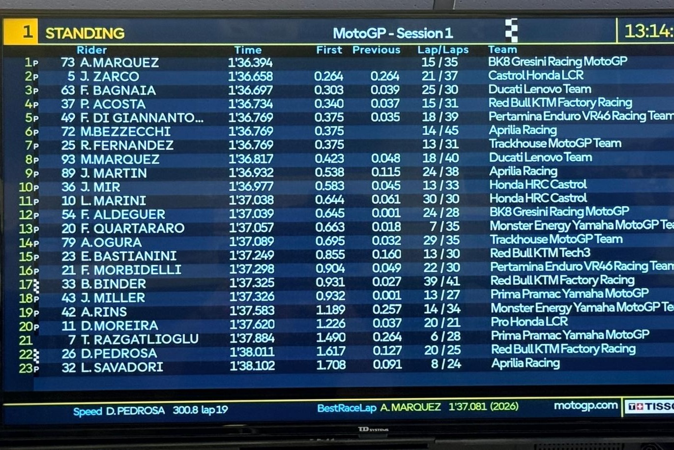 Tiempos Test Jerez 13 horas.